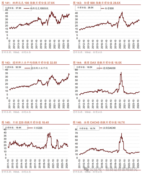招商策略：春季攻势，AI领衔  第138张