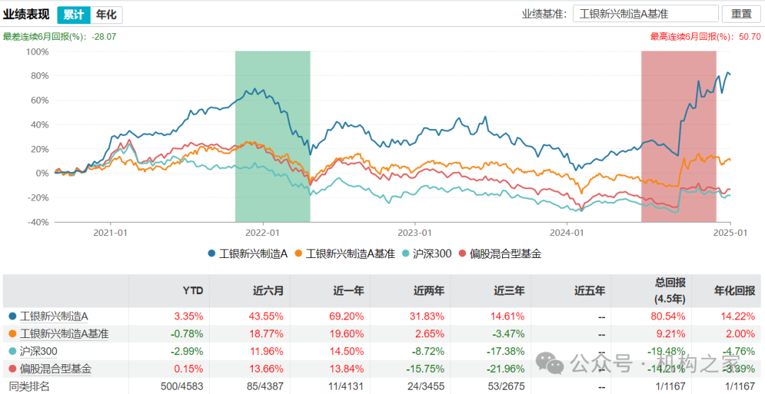 工银瑞信猛攻固收和ETF！王牌权益投总张宇帆离场或因拳脚难伸  第3张