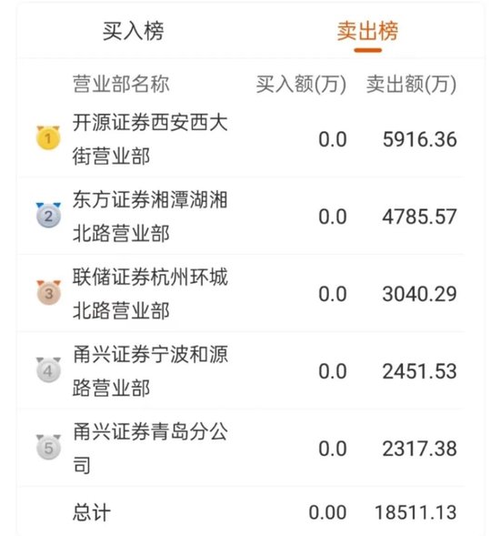 六连板牛股！紧急澄清  第3张