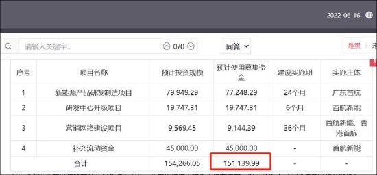 首航新能IPO募资金额反复调整为圈钱？低产能利用率 业绩变脸未来可能亏损  第2张