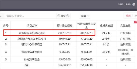 首航新能IPO募资金额反复调整为圈钱？低产能利用率 业绩变脸未来可能亏损  第3张