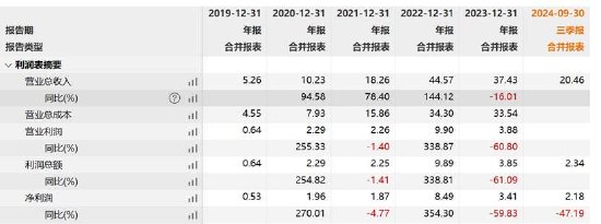 首航新能IPO募资金额反复调整为圈钱？低产能利用率 业绩变脸未来可能亏损  第6张