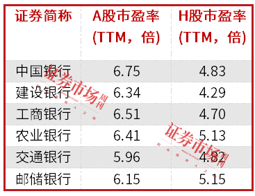 中长期资金入市！险资加速增持大型国有银行股，高股息股份行、城商行也将受青睐（名单）  第2张
