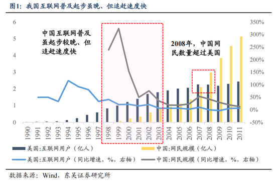 东吴策略：AI“东升”，新周期开启  第2张