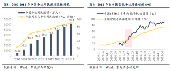东吴策略：AI“东升”，新周期开启  第6张