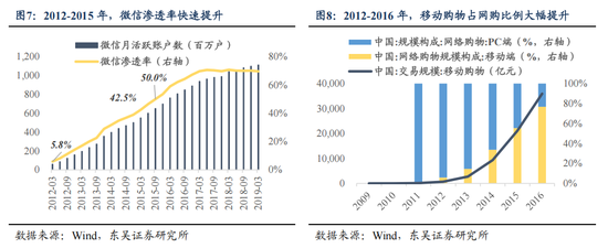 东吴策略：AI“东升”，新周期开启  第7张