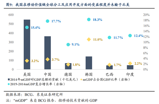 东吴策略：AI“东升”，新周期开启  第8张