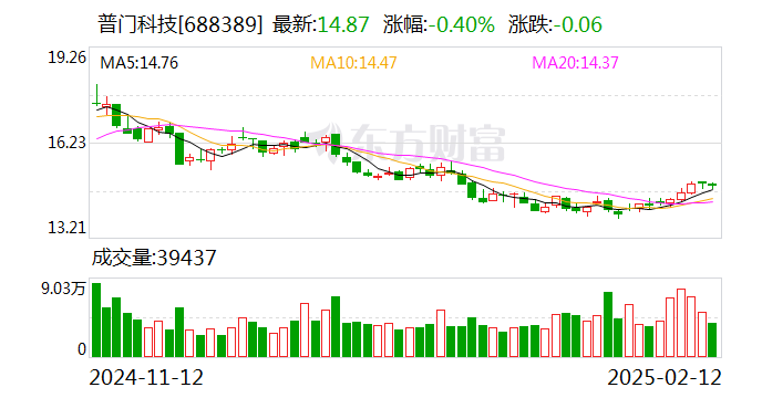 普门科技：控股子公司取得医疗器械注册证  第1张