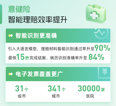 众安保险2024年理赔年报：总赔付超177亿元 科技驱动服务再升级  第1张