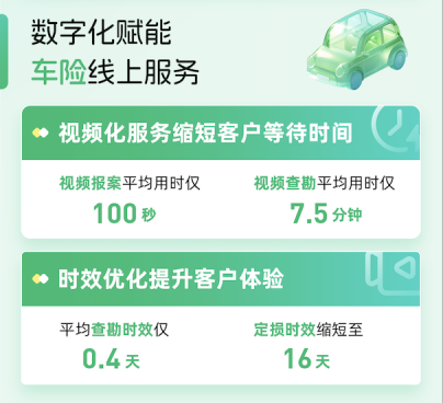 众安保险2024年理赔年报：总赔付超177亿元 科技驱动服务再升级  第2张