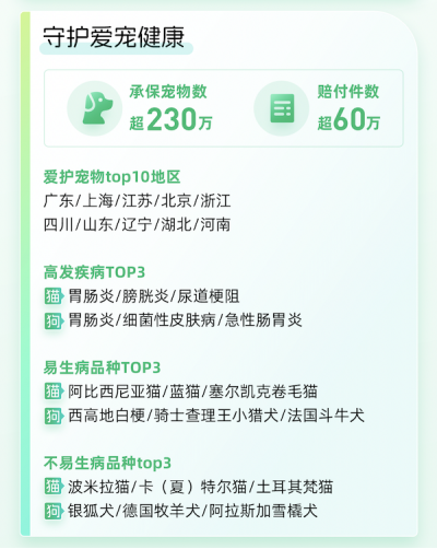众安保险2024年理赔年报：总赔付超177亿元 科技驱动服务再升级  第3张