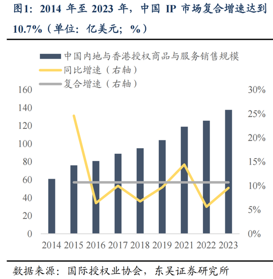 东吴策略：IP爆发背后中国资产定价的新叙事  第2张
