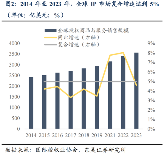 东吴策略：IP爆发背后中国资产定价的新叙事  第3张