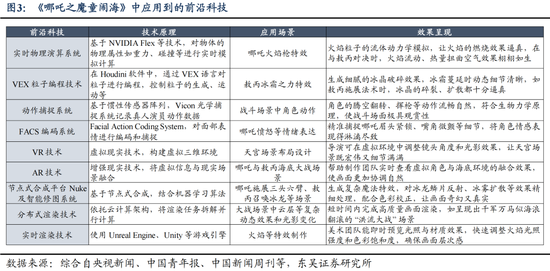 东吴策略：IP爆发背后中国资产定价的新叙事  第4张