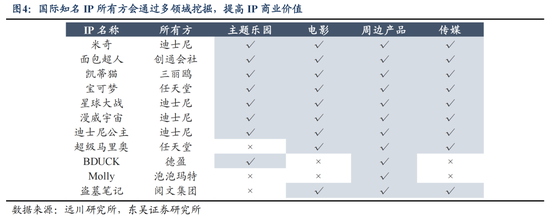 东吴策略：IP爆发背后中国资产定价的新叙事  第5张