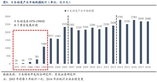 东吴策略：IP爆发背后中国资产定价的新叙事  第6张