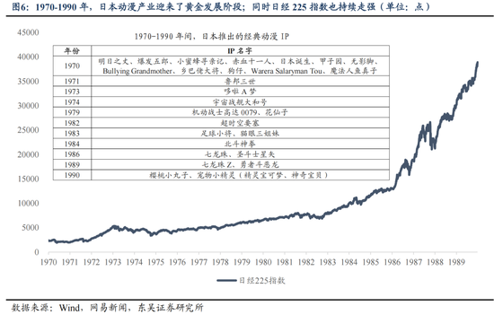 东吴策略：IP爆发背后中国资产定价的新叙事  第7张