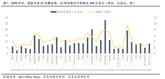 东吴策略：IP爆发背后中国资产定价的新叙事  第8张