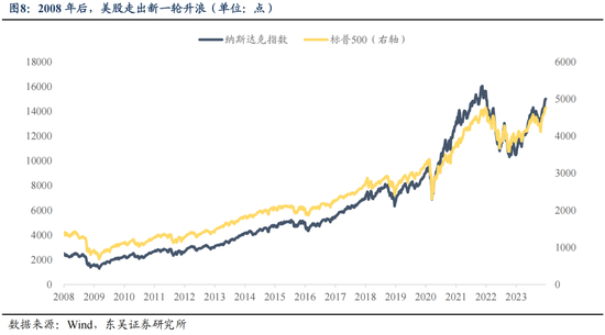 东吴策略：IP爆发背后中国资产定价的新叙事  第9张