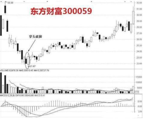 一位聪明的A股投资人：每月拿2000元炒股，只买不卖耐心持有20年，结局是怎样？交易前多看几遍  第14张