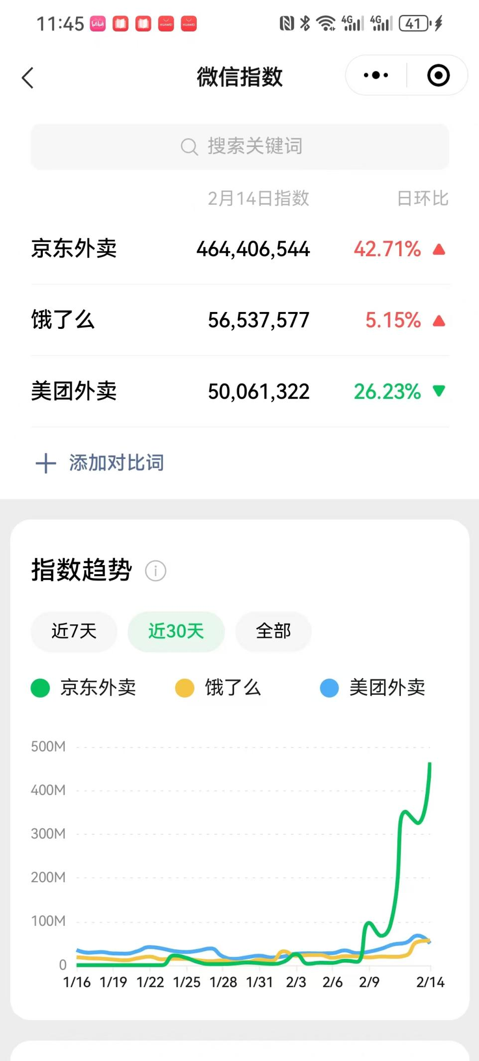 京东下场，“幽灵外卖”的末日来了？  第8张