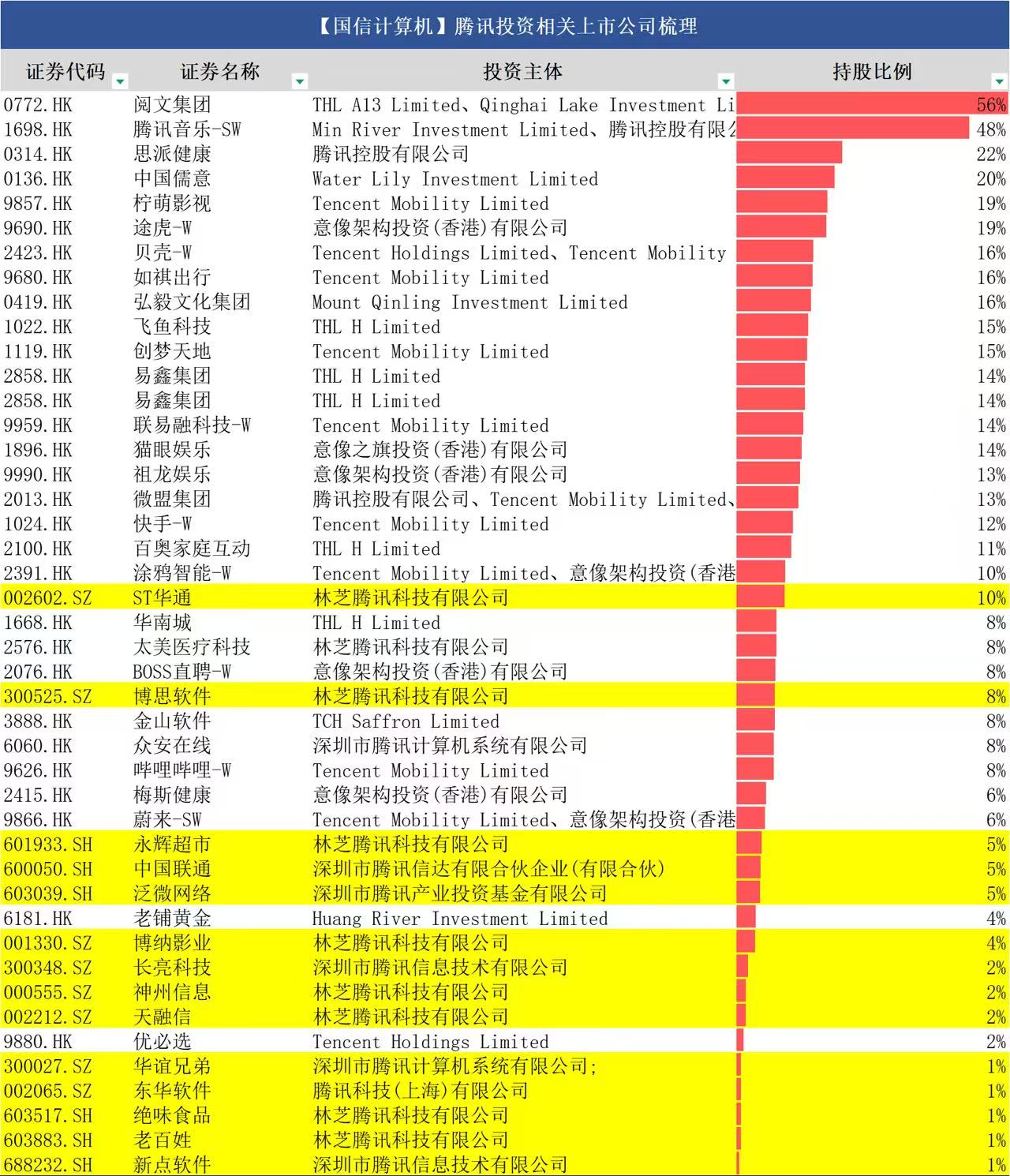 13亿月活的微信接入DeepSeek 腾讯在下一盘超级大棋？  第2张