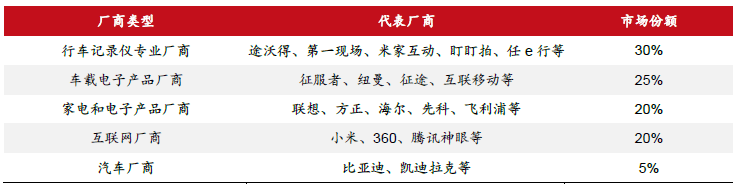 智驾感知层国产龙头 豪恩汽电获券商“增持”评级  第7张