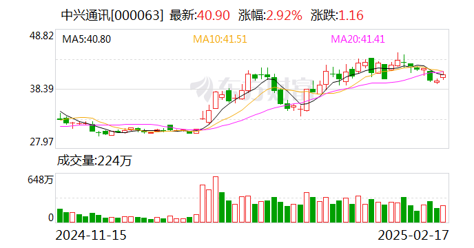 中兴通讯：公司在小红书平台通过“中兴努比亚手机”“红魔游戏手机”等官方账号开展站内营销推广活动  第1张