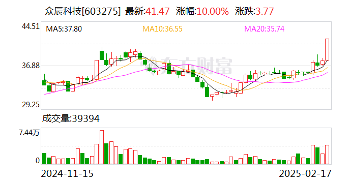 众辰科技：3月5日将召开2025年第一次临时股东大会  第1张