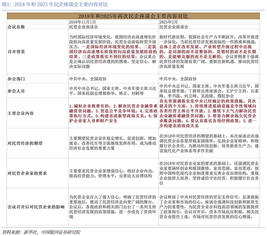 中国银河评民企座谈会：毫不动摇，一锤定音  第1张