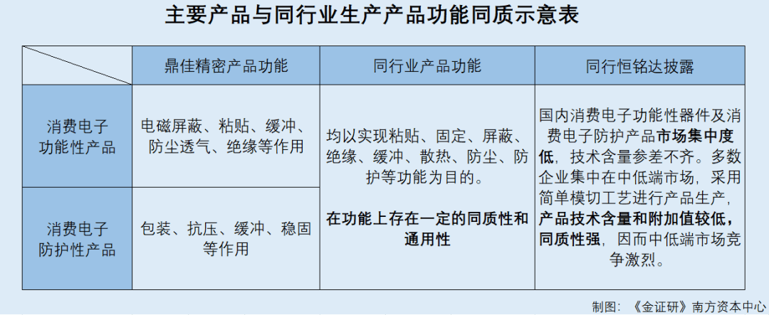 鼎佳精密：专利发明人履历或与技术背景“错配” 关键生产环节委外拷问竞争力  第2张