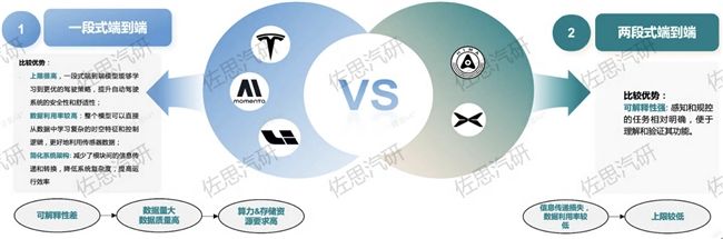 Momenta强势领跑城市NOA市场，凭借技术与规模化量产优势稳居行业第一  第3张