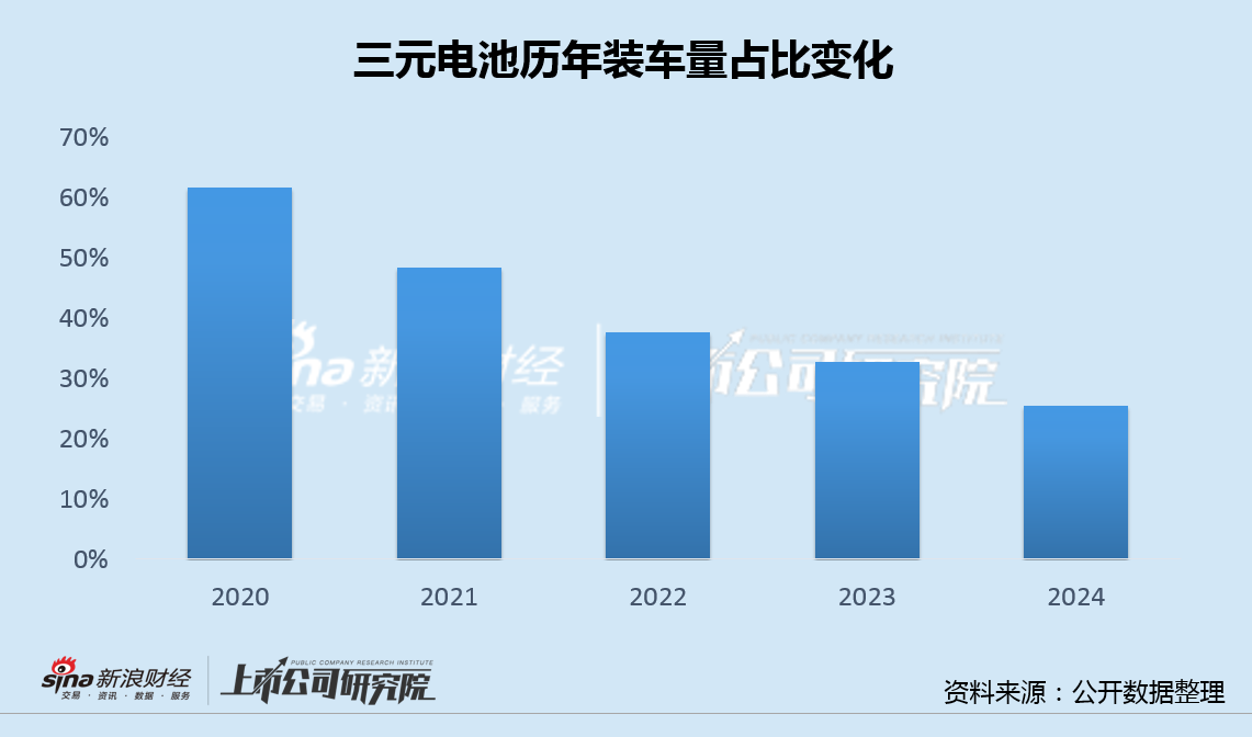 容百科技收利连续2年双下滑 三元正极市场萎缩应收账款持续攀升  第5张
