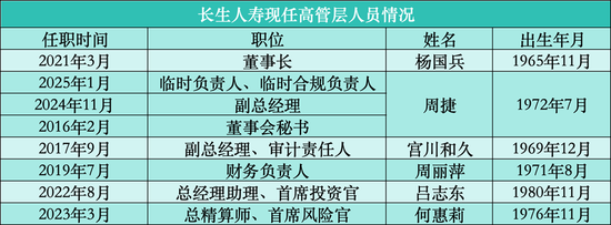 沈逸波卸任 周捷“接棒”主持工作 长生人寿何以重开新局？  第1张