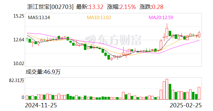 浙江世宝：公司主营业务为汽车转向系统总成及关键部件的一级配套  第1张