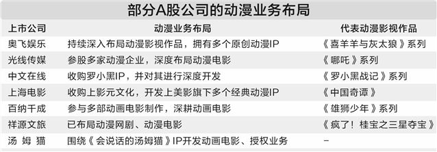 优质原创IP百花齐放 国产动漫奔向“黄金时代”  第4张