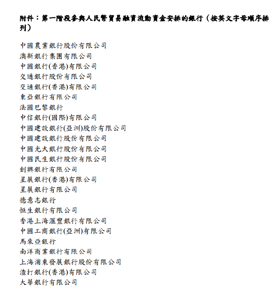 香港金管局宣布人民币贸易融资流动资金安排之参与银行  第2张