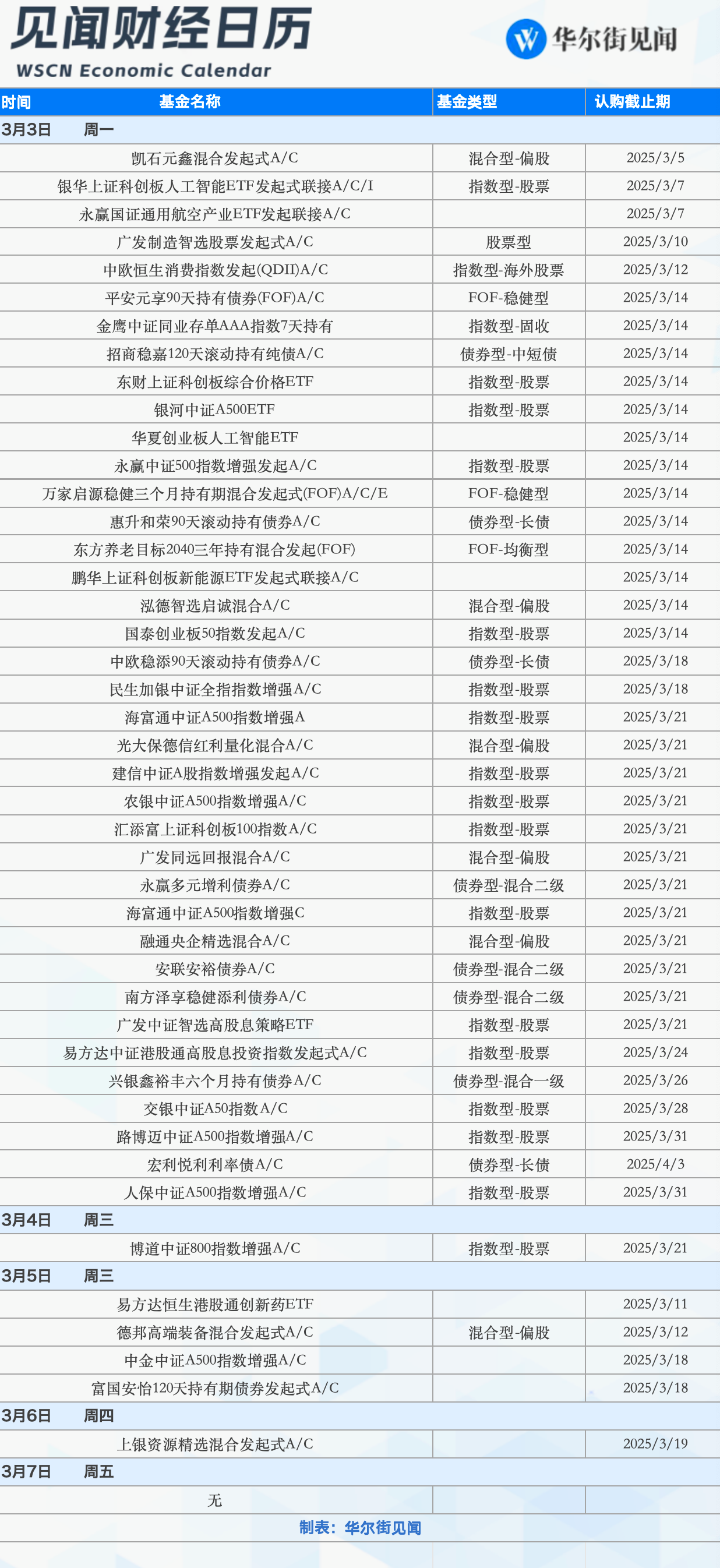 下周重磅日程：全国两会启幕、特朗普国会演讲......重磅事件密集轰炸的一周！  第3张