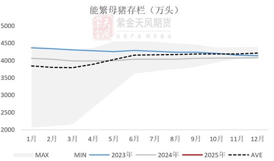 【蛋白二季报】贸易摩擦背景下的 供应压力后置  第67张