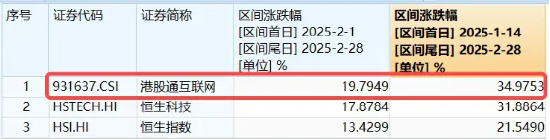 调整结束，港股一飞冲天！港股互联网ETF（513770）飙涨5%，再探新高！阿里巴巴涨逾7%  第3张