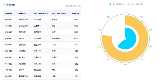 调整结束，港股一飞冲天！港股互联网ETF（513770）飙涨5%，再探新高！阿里巴巴涨逾7%  第5张