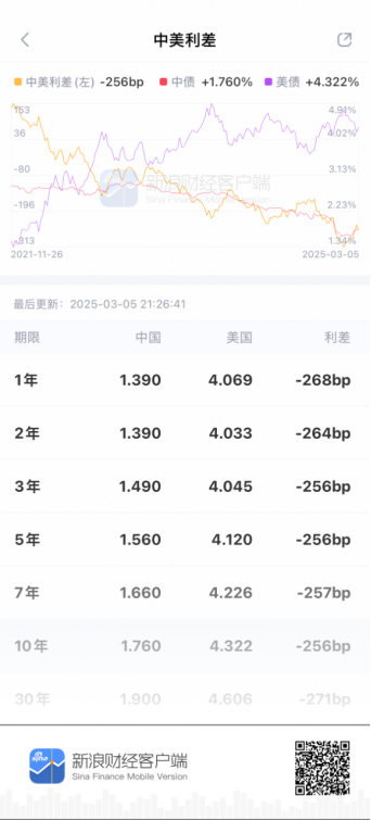 看债券新闻用什么APP好？为什么新浪财经APP是投资者的首选？  第2张