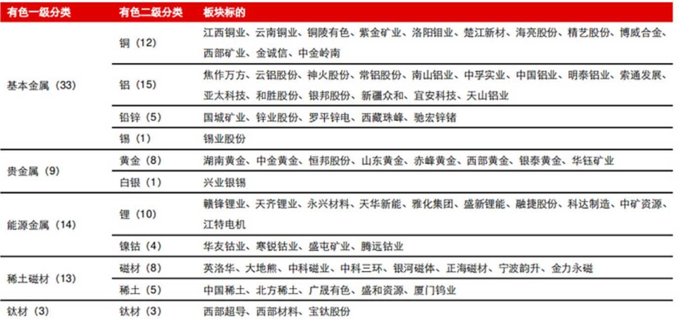 有色金属板块崛起！背后因素不尽相同  第7张