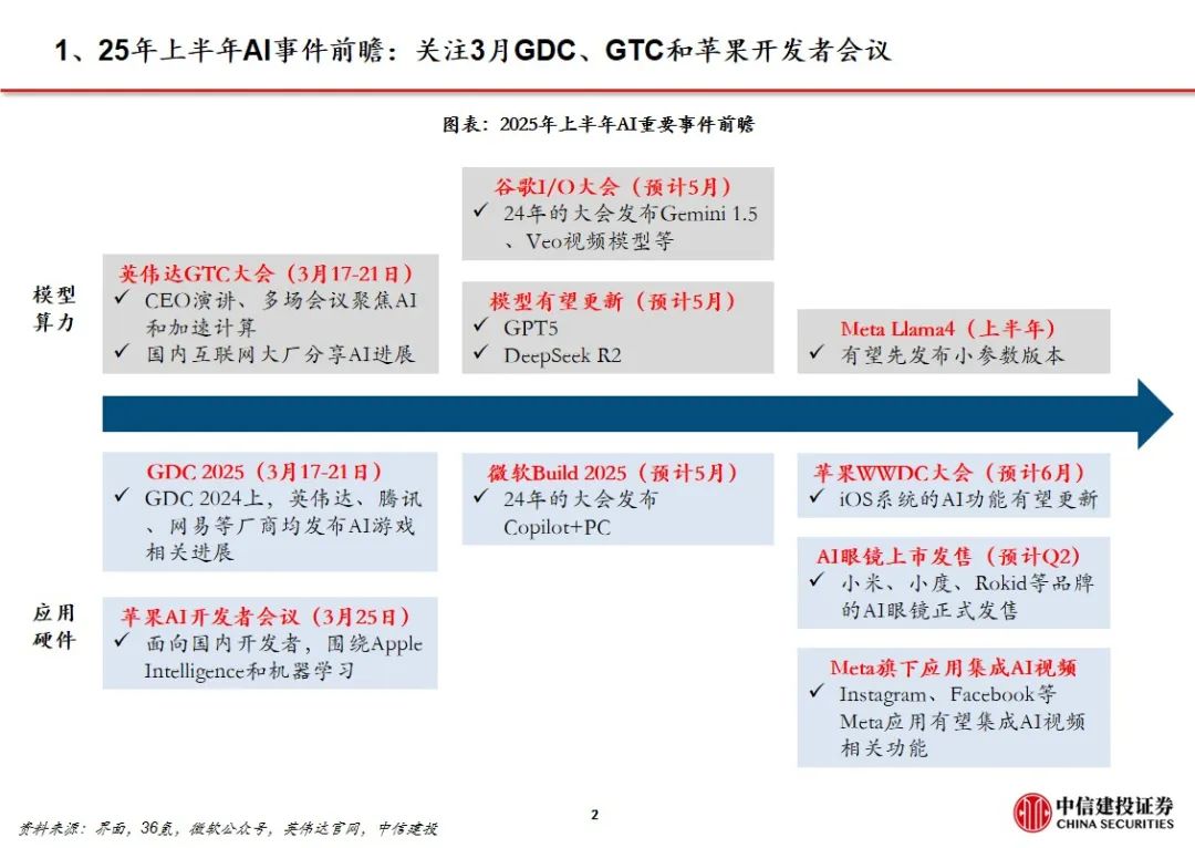 中信建投证券：Manus加速Agent落地 互联网AI价值持续重估  第5张