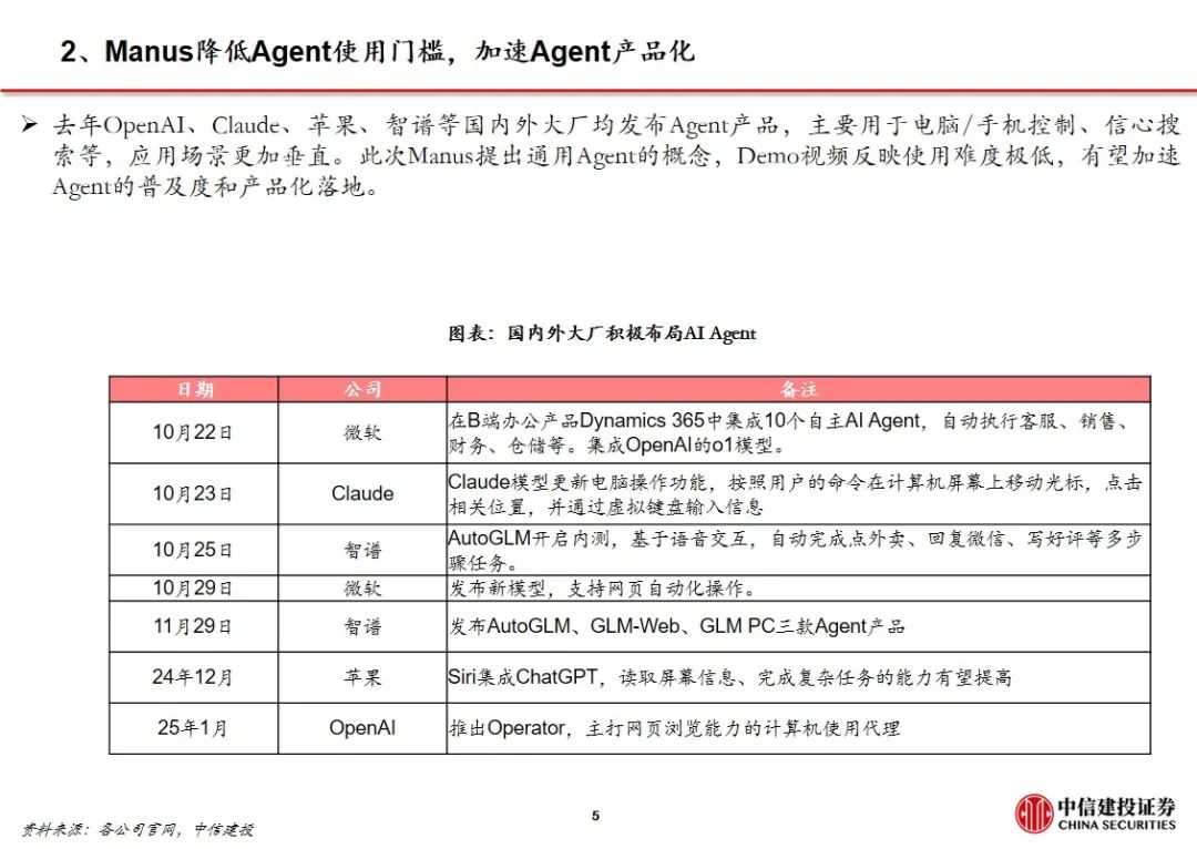 中信建投证券：Manus加速Agent落地 互联网AI价值持续重估  第8张