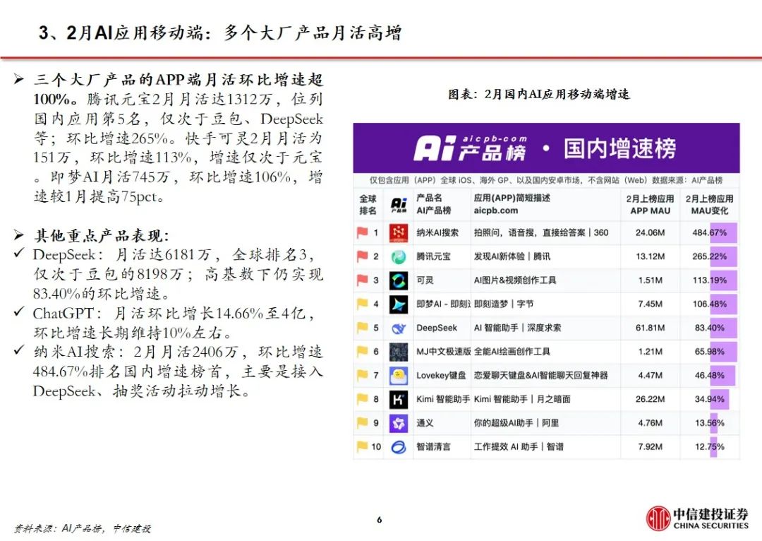 中信建投证券：Manus加速Agent落地 互联网AI价值持续重估  第9张