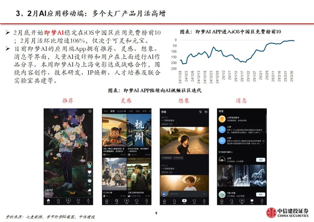 中信建投证券：Manus加速Agent落地 互联网AI价值持续重估  第12张