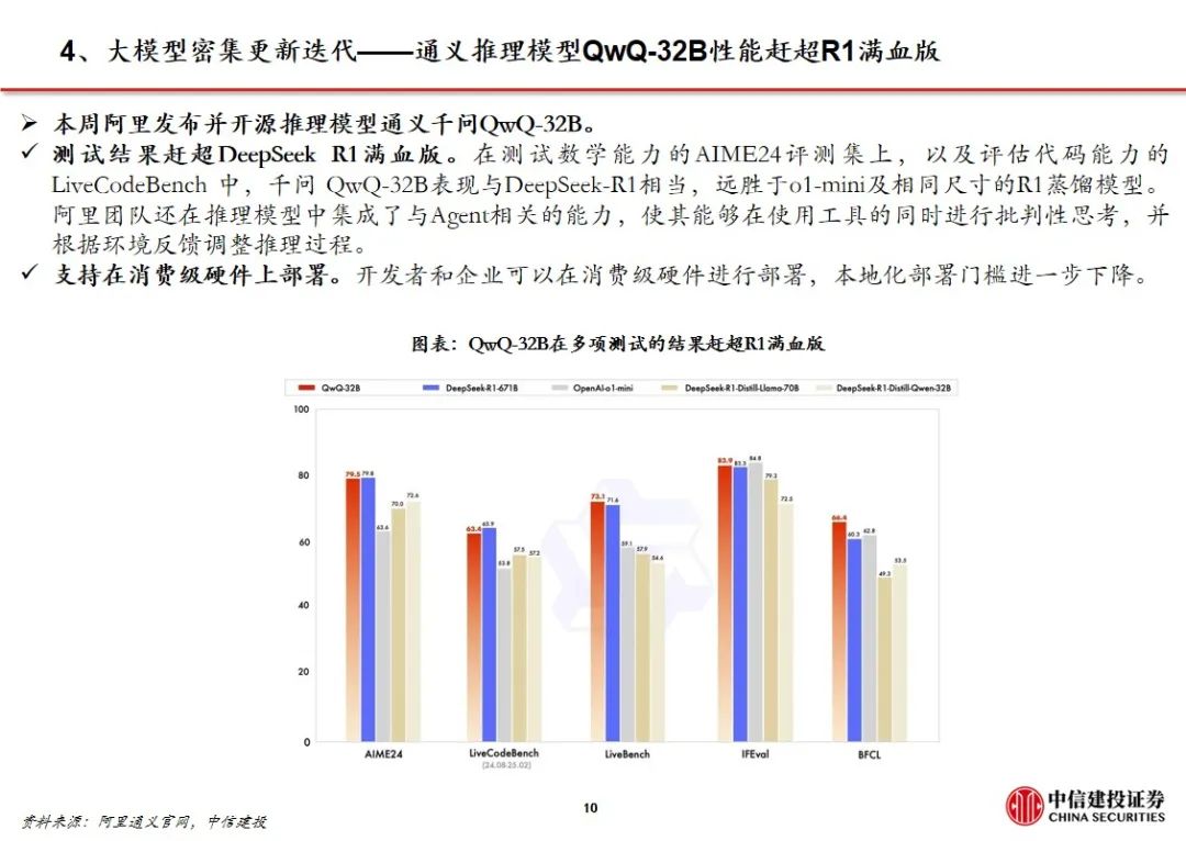 中信建投证券：Manus加速Agent落地 互联网AI价值持续重估  第13张