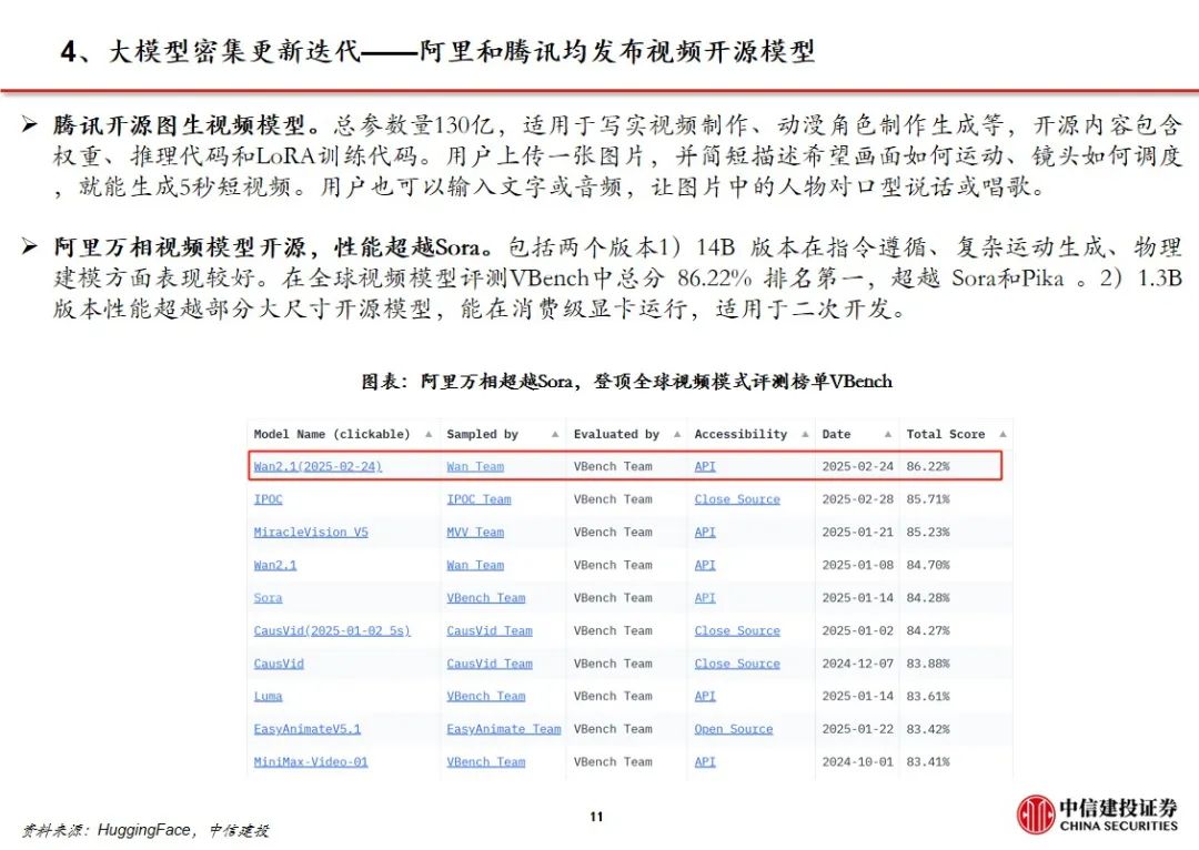 中信建投证券：Manus加速Agent落地 互联网AI价值持续重估  第14张