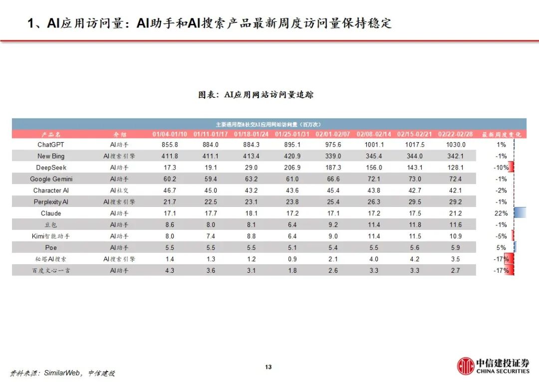 中信建投证券：Manus加速Agent落地 互联网AI价值持续重估  第16张
